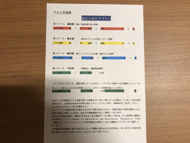 施術計画表