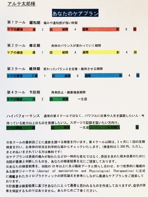 施術計画表